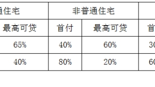 贷款必看!