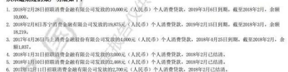 胡乱申请网贷有什么后果？看看自己的征信报告就知道了