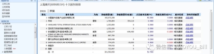 避雷 ｜｜ 央企下上市公司贷款逾期2.17亿，注意其30亿债券+30亿票据兑付动向