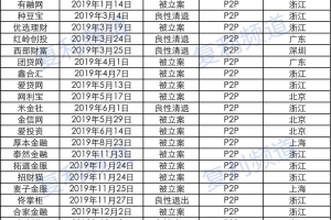 附表｜2019年网贷平台退出清单