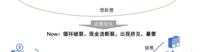 高负债、狂甩卖、结款难……扬州这10家房企谨慎挑选！