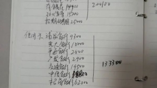 负债的我要怎样上岸？终极回复！