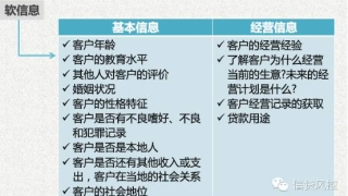 聊聊信贷风控的一些事。