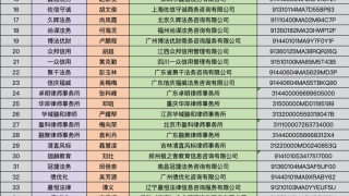 暴利而滚烫的债务优化 | 中国“个人债务优化代理机构”TOP50