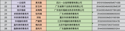 暴利而滚烫的债务优化 ｜ 中国“个人债务优化代理机构”TOP50