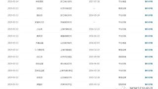 打击网贷时代来临了!3月被紧急关闭127家网贷平台,你都眼熟吗