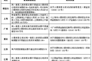 存量巨大，网贷平台深陷“借款限额”生死劫