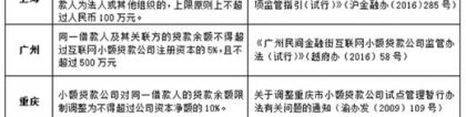 存量巨大，网贷平台深陷“借款限额”生死劫