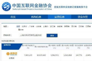 母公司嘉银金科美股上市背后 你我贷现高逾期率 催收投诉不断