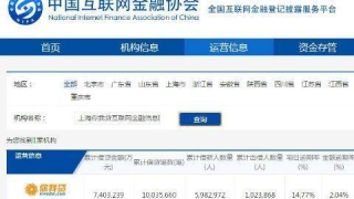 母公司嘉银金科美股上市背后 你我贷现高逾期率 催收投诉不断