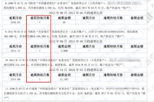 逾期1天、90天、180天有何区别？不懂这些你亏大了