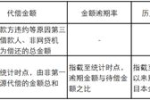 国务院都放宽小微企业不良贷款容忍度，网贷不行吗？