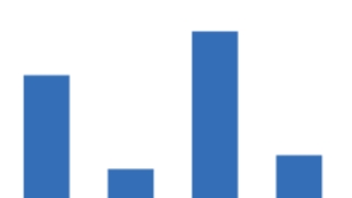 网贷逾期以后，为什么不要加第三方催收的微信？