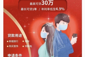 贷款娶个老婆，这事靠谱么？