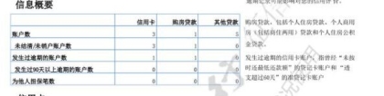 神奇！征信有逾期还能秒批下大额信用卡