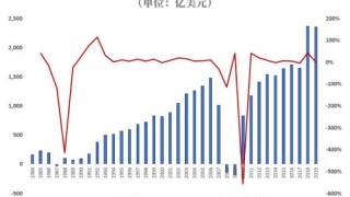 银行股不是“价值陷阱”