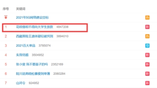 大学生还能用花呗借呗吗?五部委明确:不能!网友热议:残酷!