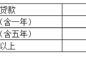 贷款需要哪些条件？贷款10万一年利息是多少？