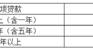 贷款需要哪些条件？贷款10万一年利息是多少？
