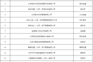 北京P2P网贷聚集区公布第二批15家失联平台名单，限期关闭网站、下家APP