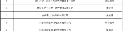 北京P2P网贷聚集区公布第二批15家失联平台名单，限期关闭网站、下家APP