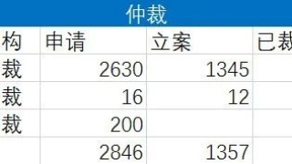 点融6月催收进展报告
