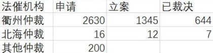 点融6月催收进展报告