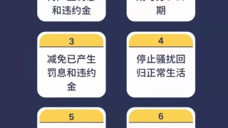 网贷逾期后如何协商结清，网贷逾期多久可以起诉，信用卡逾期多久被起诉