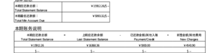 浦发信用卡私自扣费“花招”遭数百人投诉