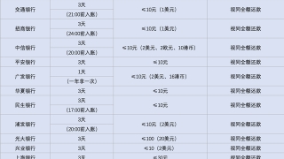 信用卡逾期多久会上征信黑名单？一文解答你的疑惑