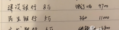 网贷信用卡欠了几十万，逾期慢慢还真的可行吗？百万负债者教你如何告别催收轻松上岸！