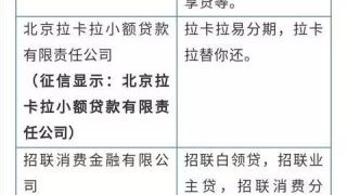 多家网贷平台已经接入征信系统,附名单!
