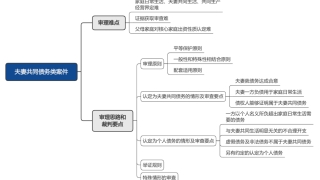 夫妻共同债务类案件的审理思路和裁判要点 | 庭前独角兽