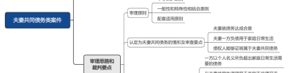 夫妻共同债务类案件的审理思路和裁判要点 ｜ 庭前独角兽