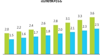 网贷逾期一年多，却为什么没人催收起诉？过来人帮你揭露“内幕”