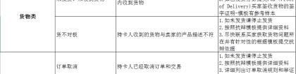 阿里国际站提升课：如何处理信用卡拒付