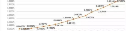 招商银行批量封停P2P网贷逾期客户信用卡，其它银行或跟进行动