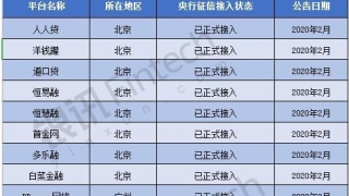 积木盒子、宜人贷等30多家网贷接入征信！此举真能助回款吗？