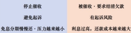 申请“停息挂账”，4步即可成功！最长5年60期免息！