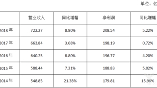 艰难之路：华夏银行超三成逾期贷款未计入不良
